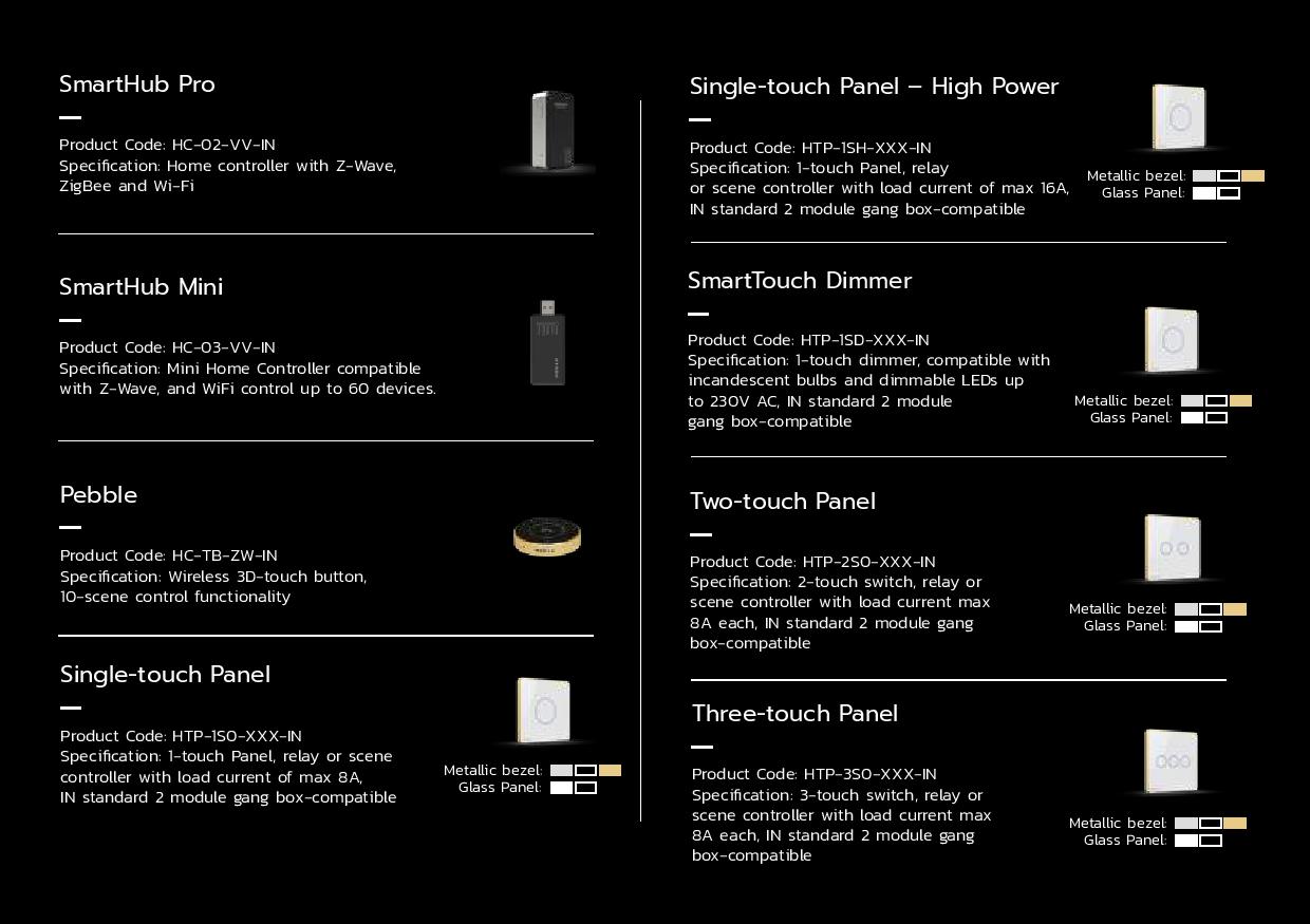 Hogar Home & Office Automation products are on 50% Trs